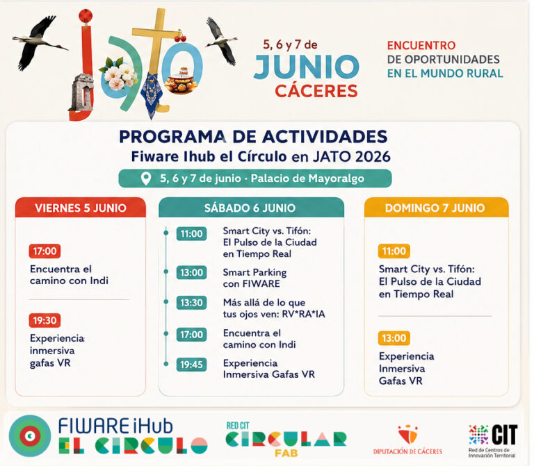 Programa FIWARE Ihub El Círculo en JATO 2026