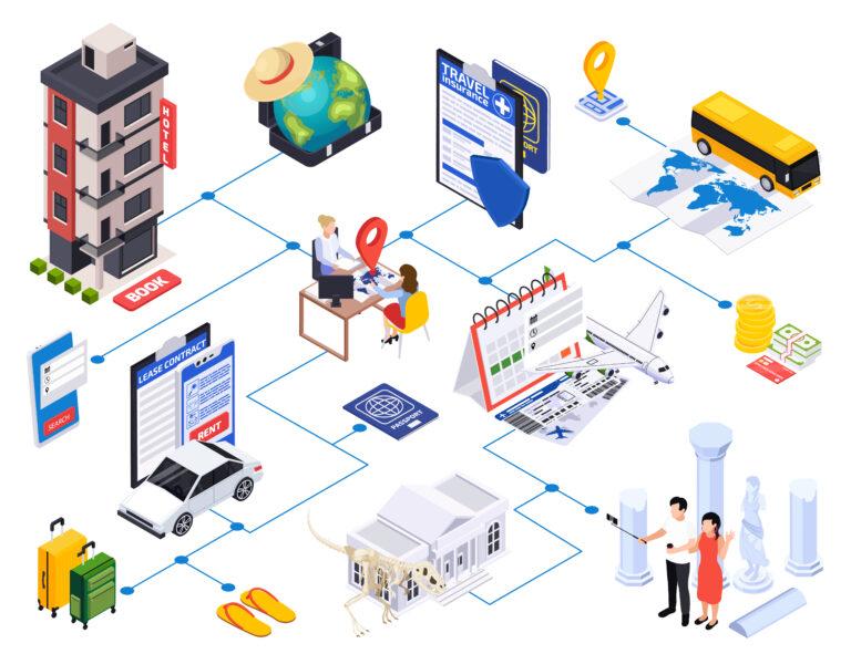 Fiware, Turismo y Cáceres
